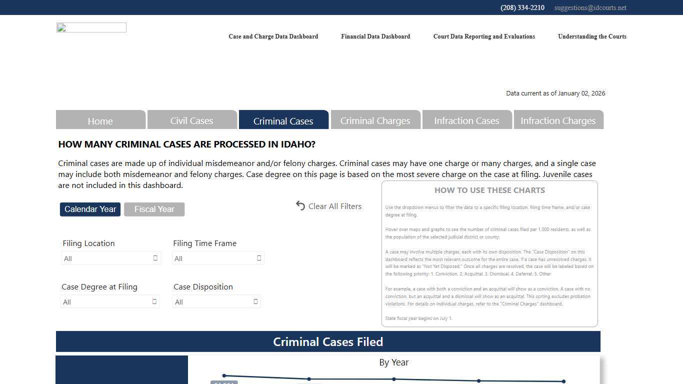 Idaho Court Case and Charge Data